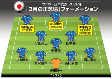 画像 写真 サッカー日本代表 最大の正念場3 24豪州戦 の 出場当落 前田大然はセルティックで 好調 悩みの種はリバプール 南野拓実の状況 ワールドカップ最終予選オーストラリア戦目前 のキーマン選手 8 Mf Fw編 図表 海外サッカー ニュース 画像 写真 サッカー日本代表 最大の正念場3 24豪州戦 の 出場当落 前田大然はセルティックで 好調 悩みの種はリバプール 南野拓実の状況 ワールドカップ最終予選オーストラリア戦目前 のキーマン選手 8 Mf Fw編 図表 海外サッカー ニュース