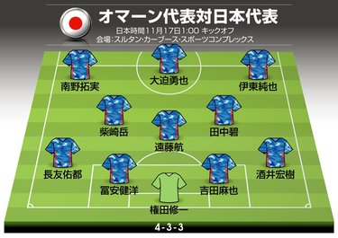 画像 写真 サッカー日本代表 オマーン代表戦 予想スタメン フォーメーション 絶対に負けられない リベンジマッチ 酒井宏樹が復帰へ 離脱の守田英正の 代役 は誰だ 日本代表 ニュース サッカー批評web