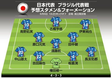 画像 写真 サッカー日本代表 ブラジル代表戦 予想スタメン フォーメーション 久保建英や南野拓実の出場は Fifaランキング1位のサッカー王国に挑む11人の 予想メンバー とは 図表 日本代表 ニュース サッカー批評web