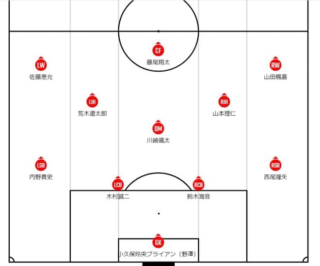 U23サッカー日本代表、パリ五輪の第3戦・イスラエル戦の「予想スタメン＆フォーメーション」！ 2連勝でGS突破決定で、メダルに向けて選手入れ替えの可能性もの画像001