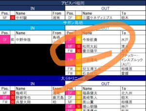 【8月6日更新!　J1夏移籍動向一覧(2)】下部組織で育った「鳥栖の宝」が移籍を決断の画像