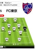 【J1プレビュー】浦和の変革か、FC東京の成熟か　ビッグクラブの大志が激突する!の画像002