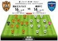 「J1プレビュー」8/22　清水－横浜FC「“絶対的な勢い”を手に入れろ!」の画像003
