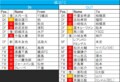 【Jリーグ移籍動向中間報告】横浜F・マリノスが「欧州ビッグクラブ級」の強化策!?の画像002
