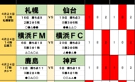 【J1プレビュー】「ビッグクラブ」横浜FMと「反骨心」の横浜FC「プライド激突」横浜ダービー!の画像