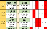 サッカーくじ｢toto予想｣（第1622回）4月18・19日(2)｢アウェイの逆襲｣で波乱の“横浜FMと川崎”神奈川ダービー、京都と槙野・藤枝も敵地で凱歌を上げる！