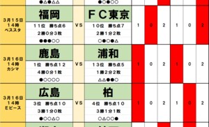 サッカーくじ｢toto｣予想(第1520回)3月15・16日(1)鹿島VS浦和｢2022年からの因縁｣に終止符、｢アクシデント続き｣の広島は柏と…ビッグクラブ同士、上位チーム同士が激突の画像