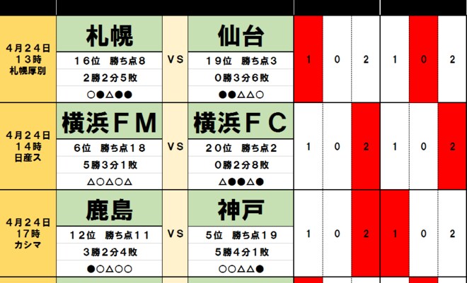 「サッカー批評のtoto予想」(第1236回)4月24・25日 横浜ダービーに漂う「またも波乱」の予感の画像