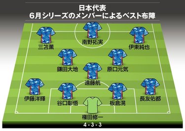 画像 写真 サッカー日本代表 6月シリーズのベスト布陣 を選定 無双ドリブラー 三笘薫 El優勝者 鎌田大地 最高の左sb適任者 伊藤洋輝 が並ぶ 理想 フォーメーション とは 図表 日本代表 ニュース サッカー批評web