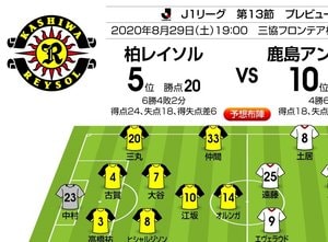 「J1プレビュー」8/29　柏－鹿島「オルンガvsエヴェラウドのエース対決！」の画像