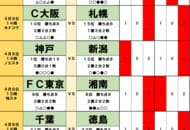 J1第6節・柏レイソル戦でのワンプレー【浦和レッズの好調を支える36歳GK西川周作の成長】(1)の画像