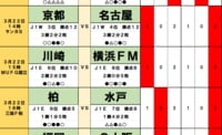 サッカーくじ｢toto予想｣(第1618回)3月21・22日(2)川崎vs横浜FMのカギを握るターンオーバー！名古屋のエース躍動で京都に圧勝！