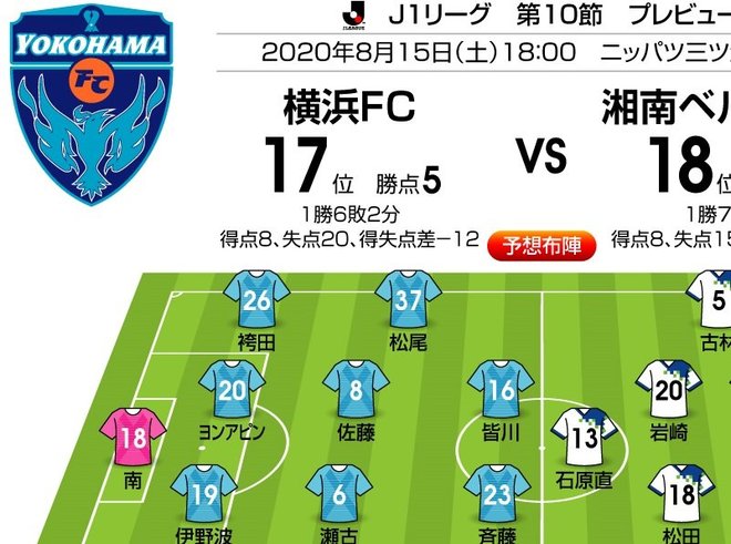 「J1プレビュー」8/15　横浜FC－湘南「少し寂しいダービーで、プチ下克上!?」の画像