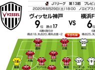 三浦・神戸の主役は俺だ！イニエスタ→酒井高徳→古橋亨梧で完璧な崩しの豪華共演弾の画像
