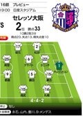 「J1プレビュー」9/13　横浜FM－C大阪「“サッカーに奇策は必要か?”の答え」の画像001