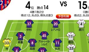 「J1プレビュー」8/1　FC東京―鳥栖「若さがより輝くのはどちらだ!?」の画像