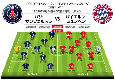 額付【日本未入荷ポスター】PSG vsバイエルンミュンヘン欧州CL2020-21 画像・写真：チャンピオンズリーグ決勝「PSG vs バイエルン