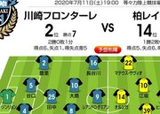 「J1プレビュー」7/12湘南―札幌「スタイル激突！　湘南か、ミシャか」の画像
