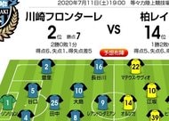 「J1プレビュー」7/12湘南―札幌「スタイル激突！　湘南か、ミシャか」の画像