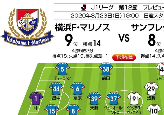 「J1プレビュー」8/23　横浜FM－広島「ゴール乱発試合」再びの可能性の画像