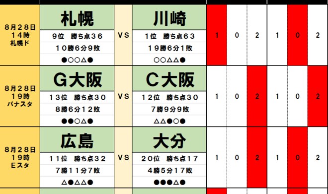 「サッカー批評のtoto予想」(第1254回)8月28・29日「勝ち点差1」肉薄の「川崎と横浜FM」が苦しむ「相性」!?の画像
