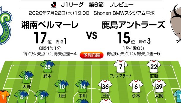 「J1プレビュー」7/22 湘南―鹿島「“次”もにらみながらの総力戦」の画像