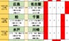 サッカーくじ｢toto予想｣（第1631回）5月23・24日(2)賞金1.5億円を懸けた西地区首位争い、神戸の足止めと、名古屋の逆転劇を読み解く 