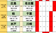 サッカーくじ｢toto予想｣（第1631回）5月23・24日(1)鹿島とG大阪、2つの“王者”に潜む落とし穴、偉業達成の反動が波乱を呼ぶ！の画像