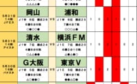 サッカーくじ｢toto予想｣（第1632回）5月30・31日(1)浦和勝利予想｢62%｣の偏りは危険!? 好調の岡山が歴史的初勝利へ！ 横浜FMの爆発力より清水の｢安定感｣を推す理由