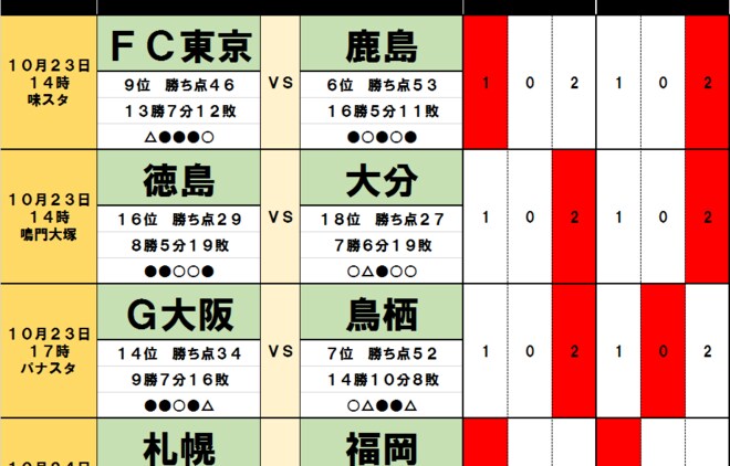 「サッカー批評のtoto予想」（第1262回）10月23・24日　熱い「残留直接対決」で大分トリニータが降格圏脱出!?　横浜FCも来季J1へまた一歩前進かの画像