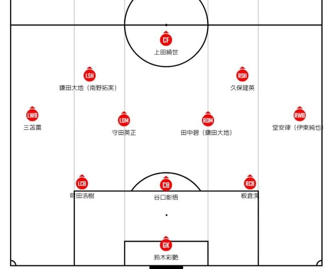 【最新版】サッカー日本代表、オーストラリア代表とのW杯最終予選の「予想スタメン＆フォーメーション」！ 森保ジャパンの主将欠場で、代役ボランチはあの“衝撃ゴール”のMFかの画像001