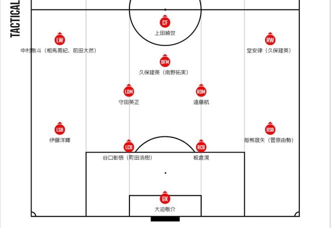 【サッカー日本代表は北朝鮮とどう戦うのか。選手選考から考える森保監督の意図(2)】長友佑都がもたらす“影響力の実績”……森下龍矢や三浦颯太も控える中で“フォーカスしたこと”の画像001