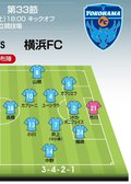 【J2「頂上決戦」プレビュー】首位・清水エスパルスが2位・横浜FCと激突 「最強の矛盾対決」カギを握るのは“乾貴士”【戸塚啓のJ2のミカタ】(1)の画像002