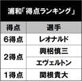 浦和、守備崩壊！「暗闇の大槻サッカー”45分間の薄明”」の画像002