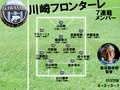 ACLE前7連戦で川崎・長谷部監督は27人起用も出場時間には大きく偏り　全試合先発は1人、全試合出場は5人……7戦1敗の負けにくさをACLEでのアジア青覇に向けプラスにの画像001