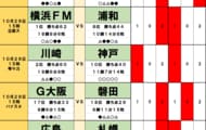 「顔も気持ちも最高!!」サッカー日本代表FW宮市亮が新横浜駅で共闘を呼びかける！ 横浜F・マリノスのために貢献する姿に「試合出れない宮市がチームに貢献してくれることが嬉しすぎる」とファン感動の画像
