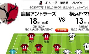 「J1プレビュー」7/18　鹿島―横浜FM　「序列」を変えるのはどちらだ!?の画像