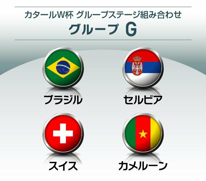 サッカー日本代表「カタールワールド杯グループステージ」組み合わせ決定!!日本は超強豪「スペイン・ドイツ」と同じ「死のE組」に!!ラウンド16で当たる国は?【図表】の画像008