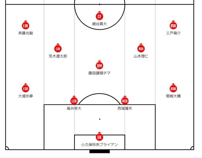 OA召集断念で構成はどうなるのか……パリ五輪に挑むU23サッカー日本代表「予想スタメン＆フォーメーション」！ 最終ラインはチーム唯一の10代DFが軸になるかの画像001