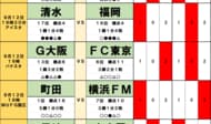 サッカーくじ｢toto予想｣(第1653回)9月12・13日(2)4連勝へ！浦和チョウ・キジェ監督｢勝利の方程式｣！対川崎9戦全敗！好調・水戸が｢歴史的ホーム初勝利｣への画像