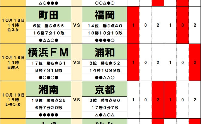 サッカーくじ｢toto予想｣(第1580回)10月18・19日(2)京都率いる｢大恩人との再会｣で湘南が大波乱を起こす！町田の史上初に貢献した福岡監督の古巣への恩返し｢物差しは広島戦｣ の画像