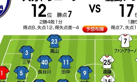 「J1プレビュー」8/1 大分―鹿島「明暗を分けるのはセットプレー!?」の画像