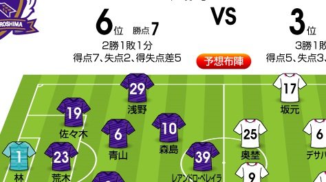 「J1プレビュー」7/18 広島―C大阪「先制点=決勝点に?」の画像