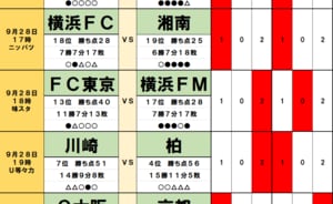 サッカーくじ｢toto予想｣( 第1572回)9月27・28日(2)残留争いの｢神奈川ダービー｣、明暗を分ける｢日本代表DF鈴木淳之介｣ら若い才能の海外流出、その余波が横浜FMを襲う！の画像