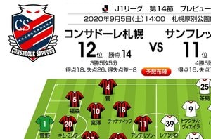 「J1プレビュー」9/5　札幌－広島『内容は悪くない』評を返上せよ!の画像