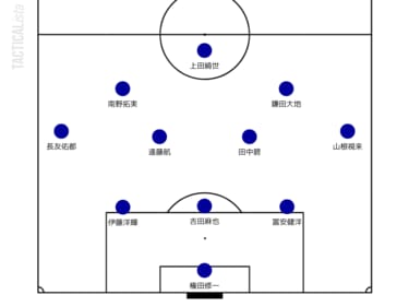 画像 写真 サッカー日本代表 森保一監督が 3バックシステム 使用を示唆 代表 復帰 鎌田大地 初招集 Df伊藤洋輝を起用した 最新オプション でのスタメンとフォーメーションを予想 図表 日本代表 ニュース サッカー批評web