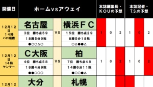 「サッカー批評のtoto予想」（第1211回）の画像