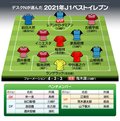 「ナニワ出身のFC東京好き」デスクNは「神戸3人プラスワン」を選出！【サッカー批評が選ぶ「2021年J1ベストイレブン」】の画像001