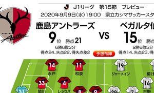 「J1プレビュー」鹿島―仙台　ザーゴ鹿島がホームで4連勝を目指す！の画像