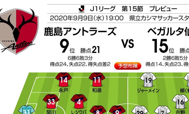 「J1プレビュー」鹿島―仙台　ザーゴ鹿島がホームで4連勝を目指す！の画像